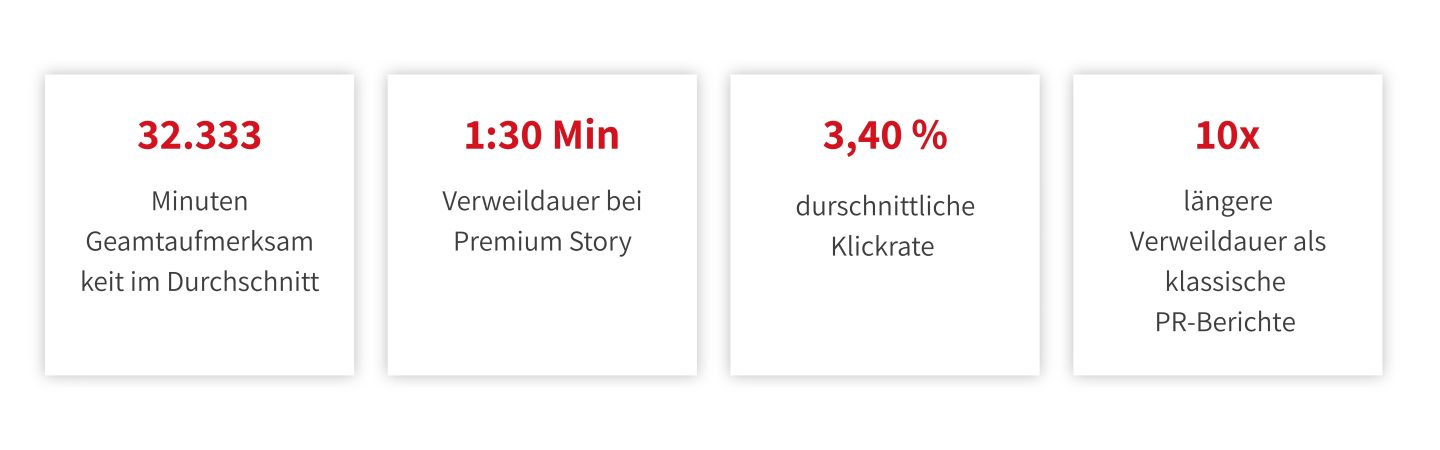 Facts Premium Story